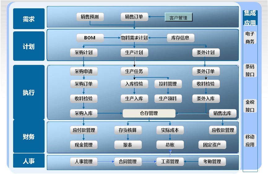 金蝶kis旗舰版